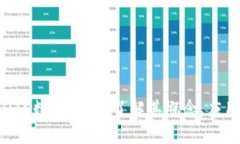 什么是QTC数字货币？了解其概念、应用与前景