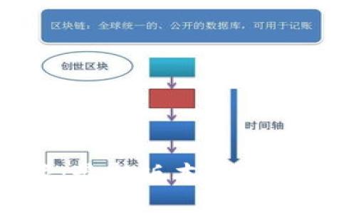 : 比特派：最新版本下载及使用指南