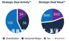 数字货币与传统股票的关系：未来可能性分析